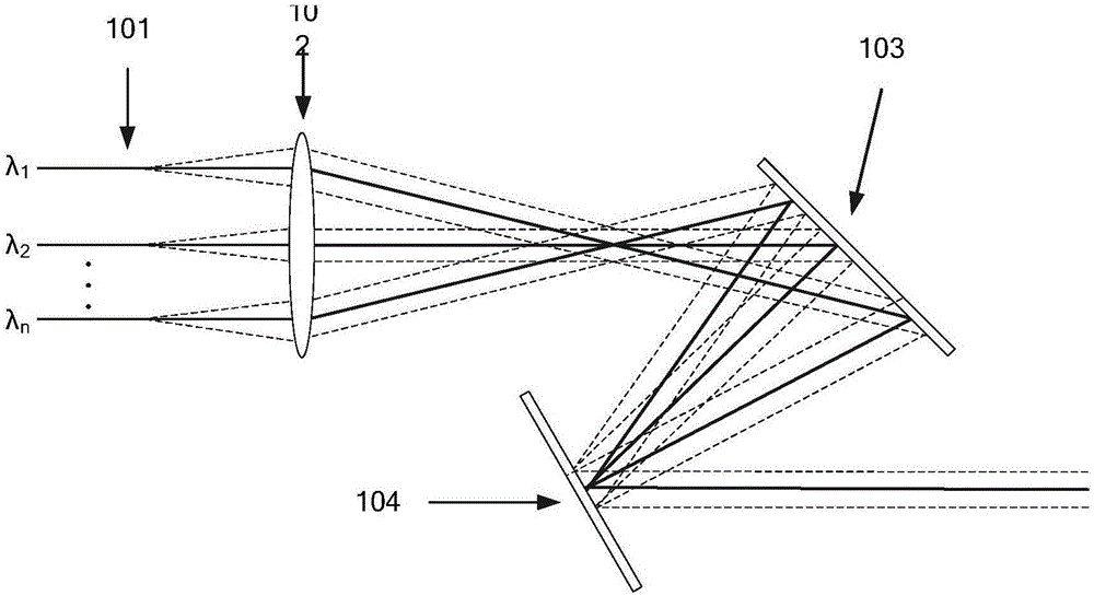 Fiber laser asymmetric compensation spectral synthesizing device