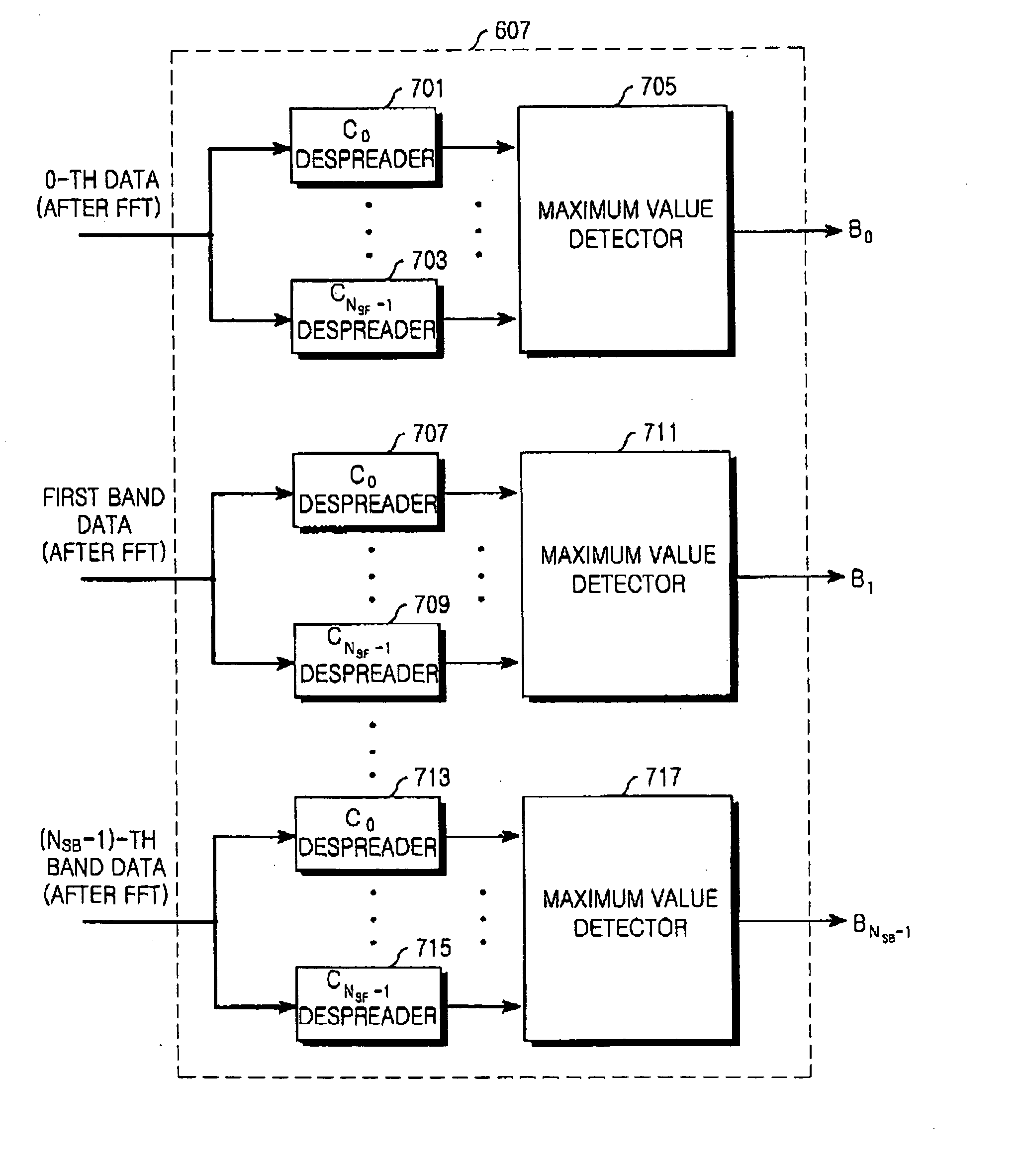 Apparatus and method for transmitting/receiving pilot pattern set to distinguish base station in orthogonal frequency division multiplexing (OFDM) communication system