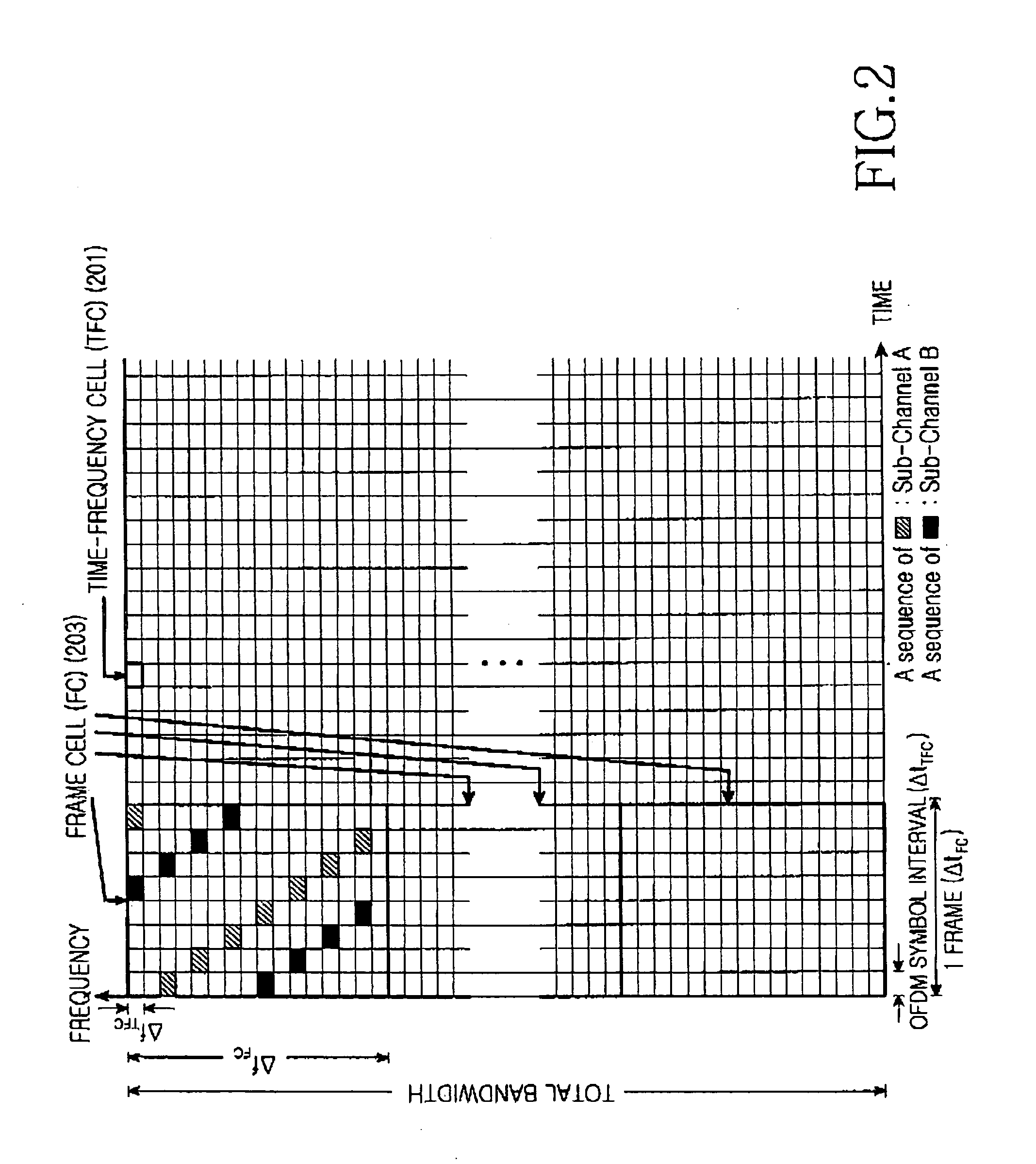 Apparatus and method for transmitting/receiving pilot pattern set to distinguish base station in orthogonal frequency division multiplexing (OFDM) communication system