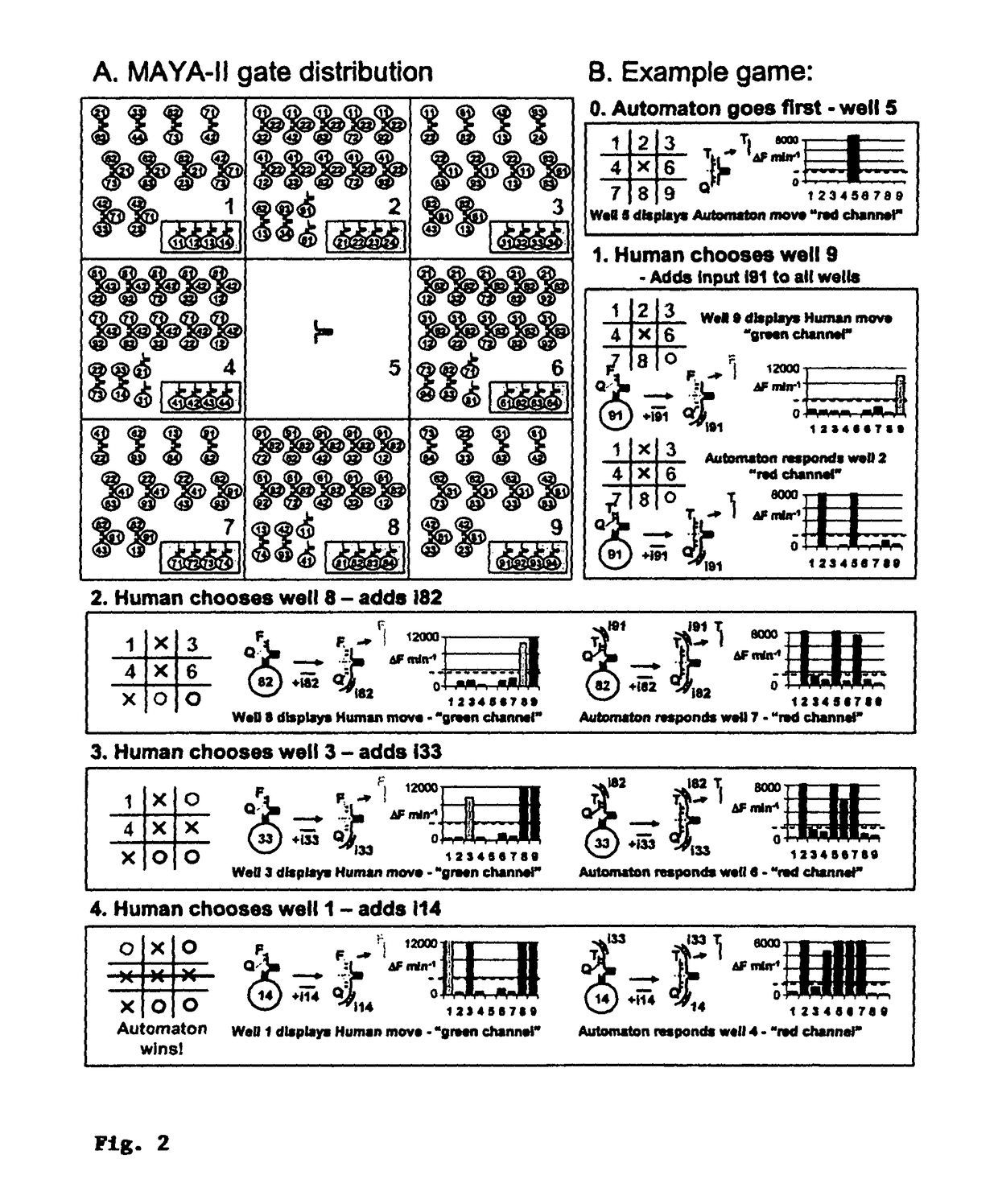 Medium scale integration of molecular logic gates in an automaton