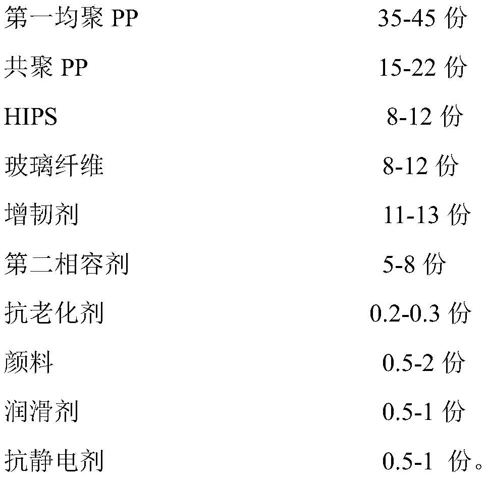 Military ammunition can material and preparation method thereof