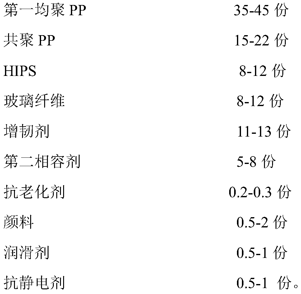 Military ammunition can material and preparation method thereof