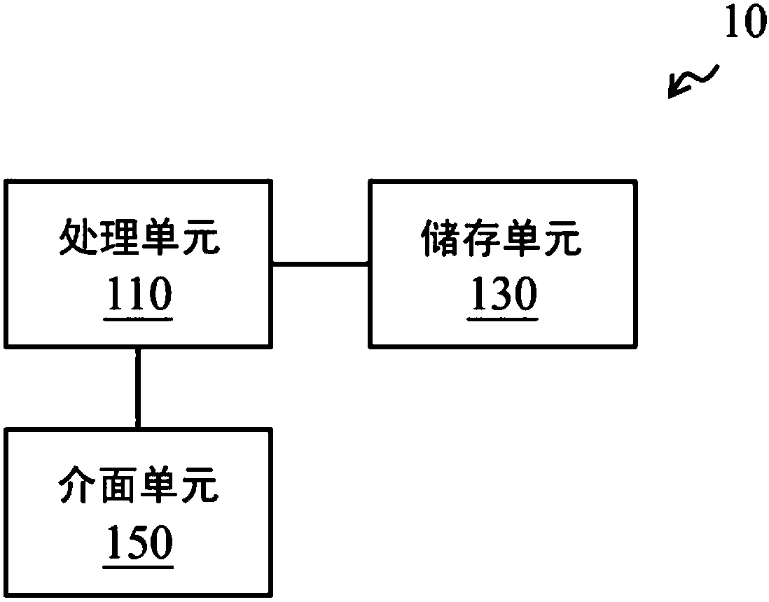 Method for managing transactional financial data and computer-readable recording medium