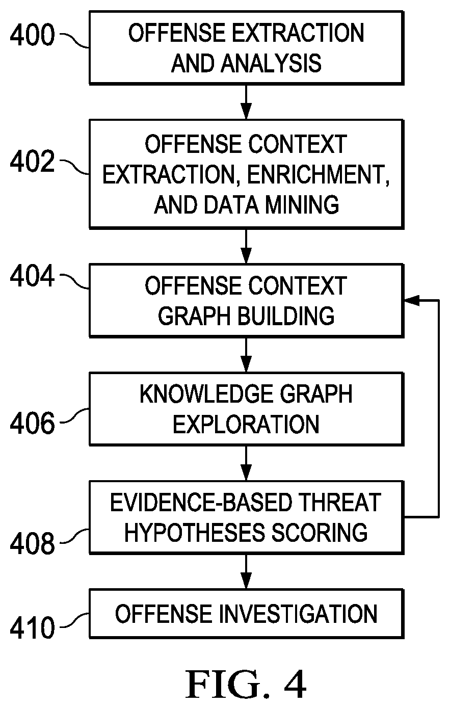 Inferring temporal relationships for cybersecurity events