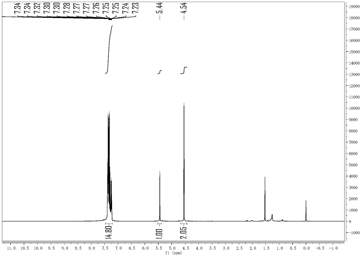 Method for catalyzing etherification of benzyl alcohol compounds