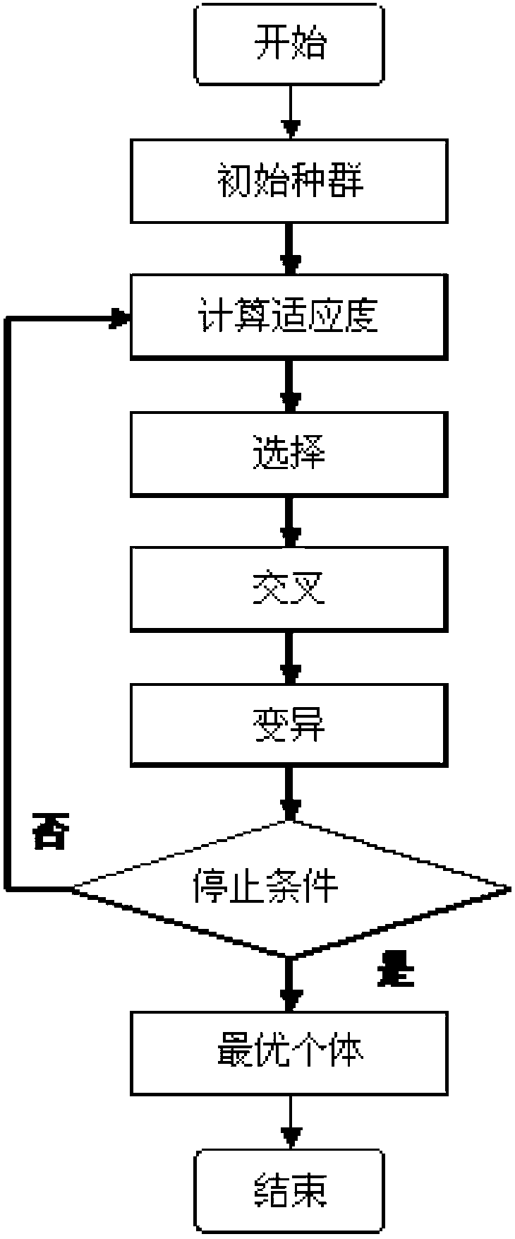 Optimal codebook design method for voiceprint recognition system based on nerve network