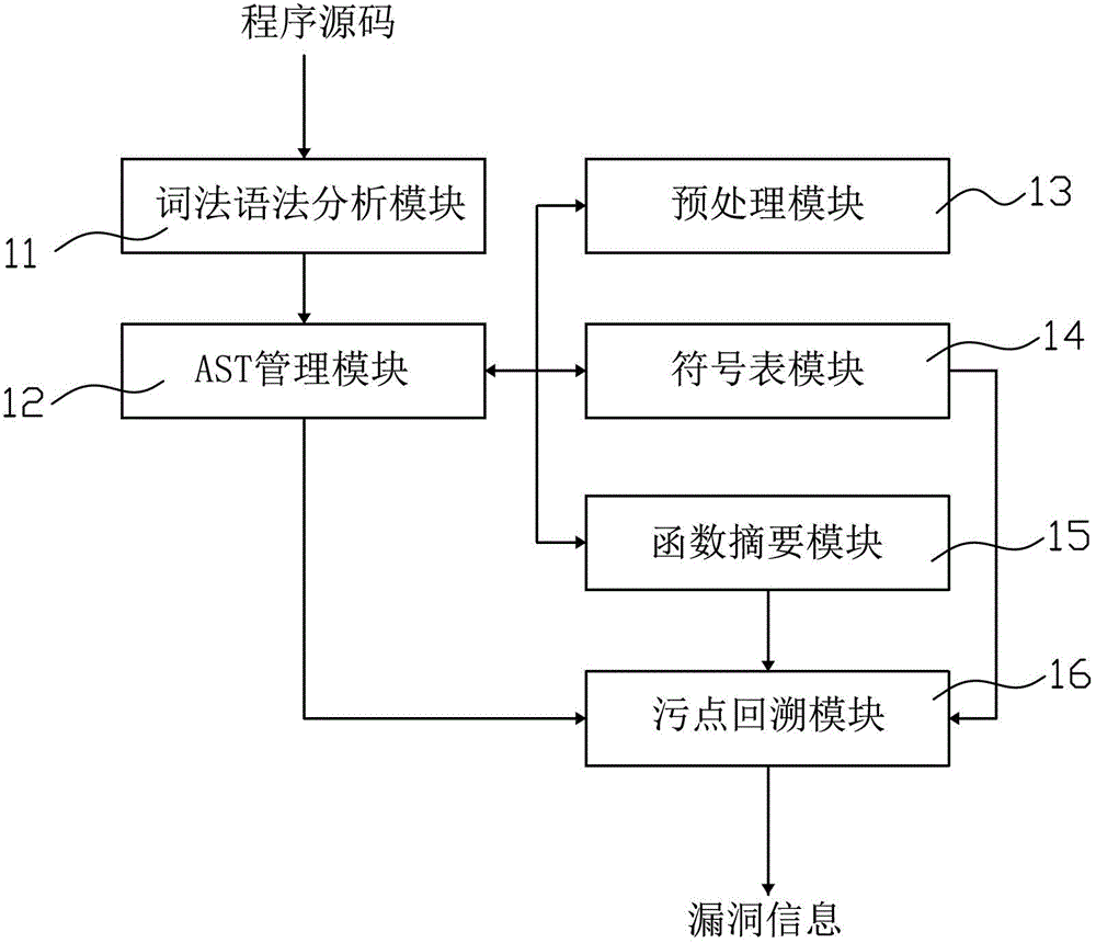 A page vulnerability detection device and detection method