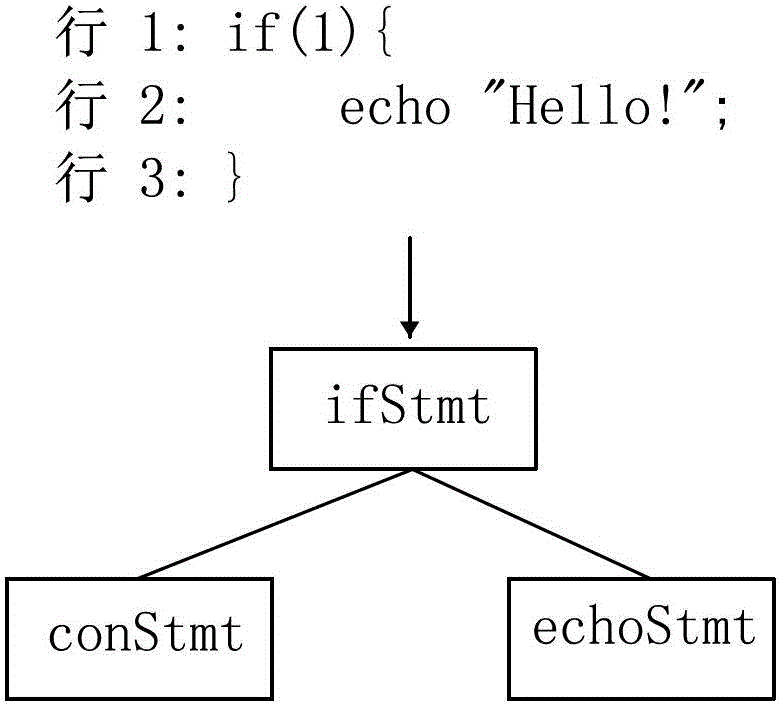 A page vulnerability detection device and detection method