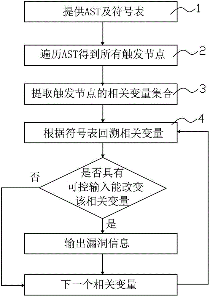 A page vulnerability detection device and detection method