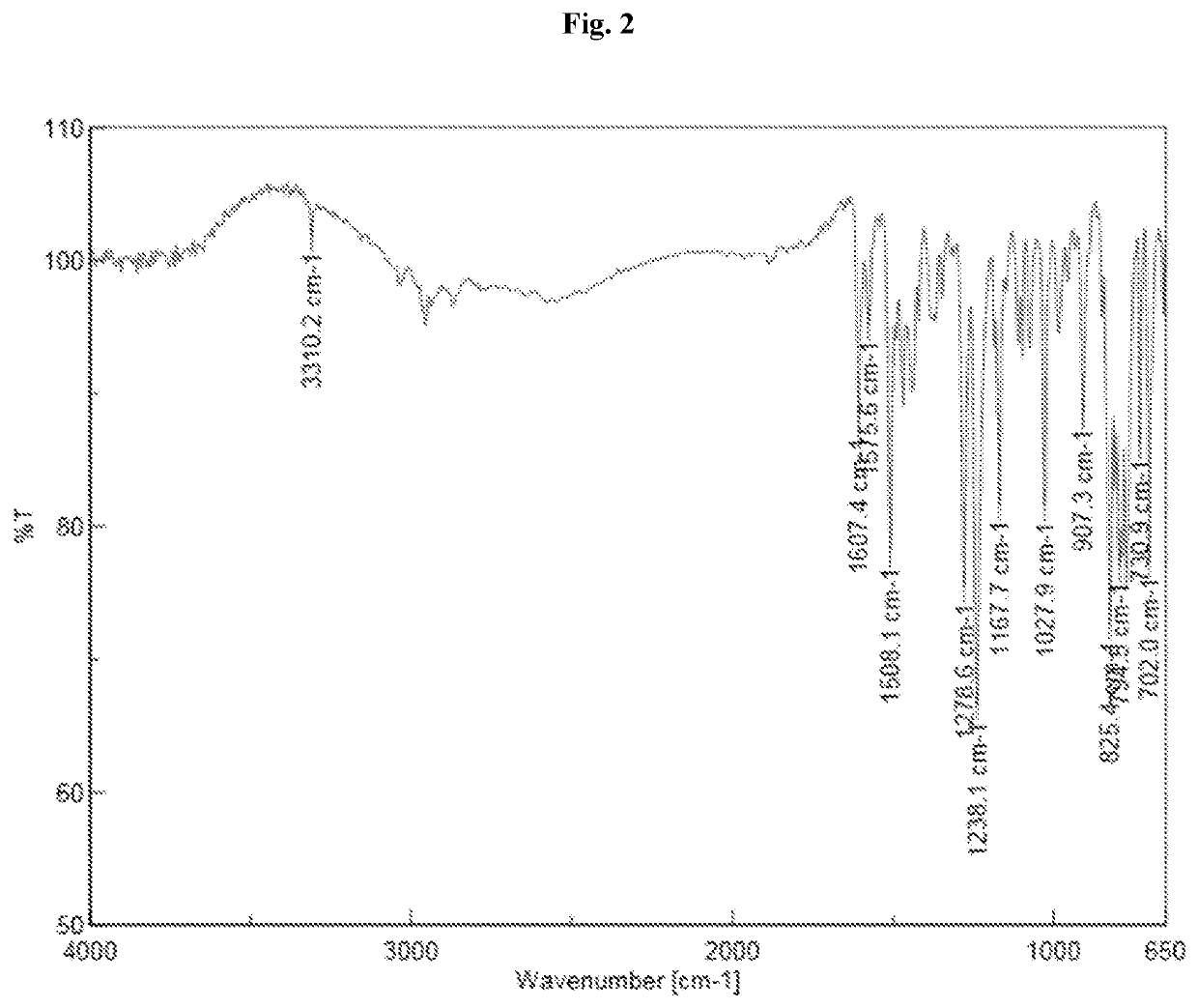 Methods for making and using endoxifen