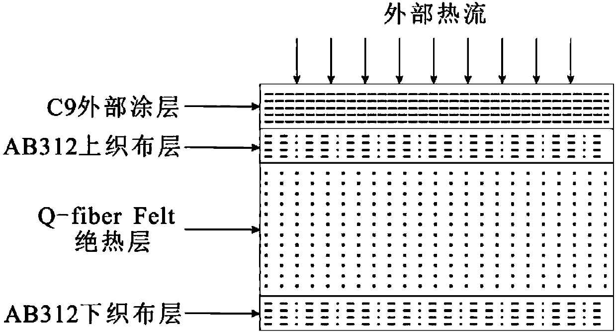 Size optimization design method for aircraft thermal protection system based on section reliability