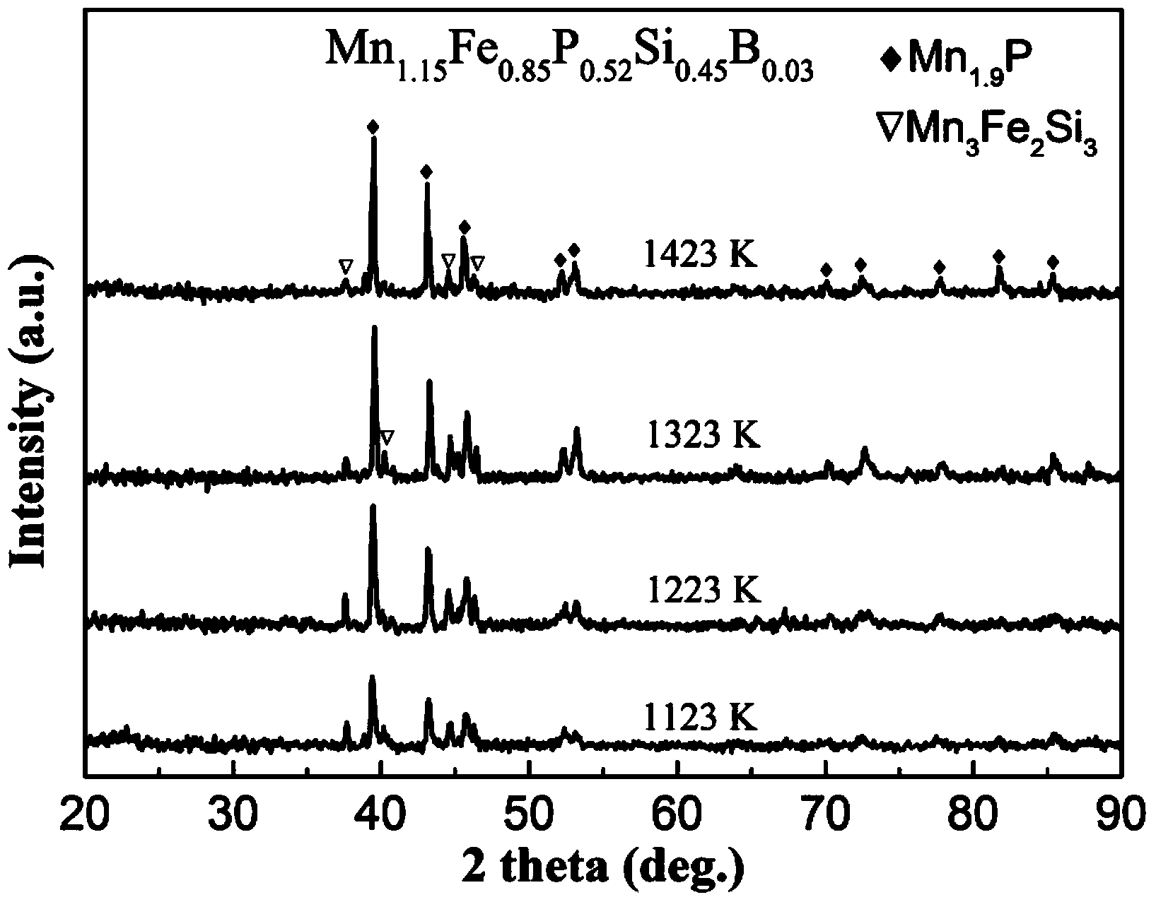 Mn-Fe-P-Si magnetic refrigeration material and preparation method thereof