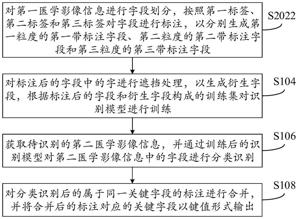 Medical image information processing method and device, electronic equipment and storage medium