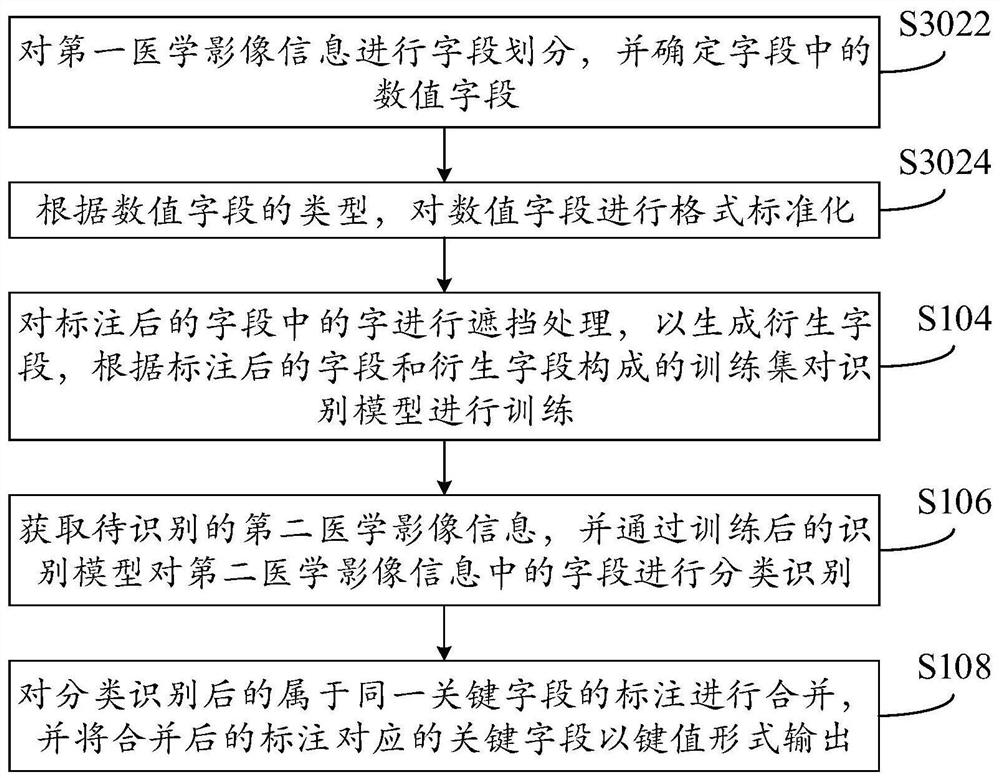 Medical image information processing method and device, electronic equipment and storage medium