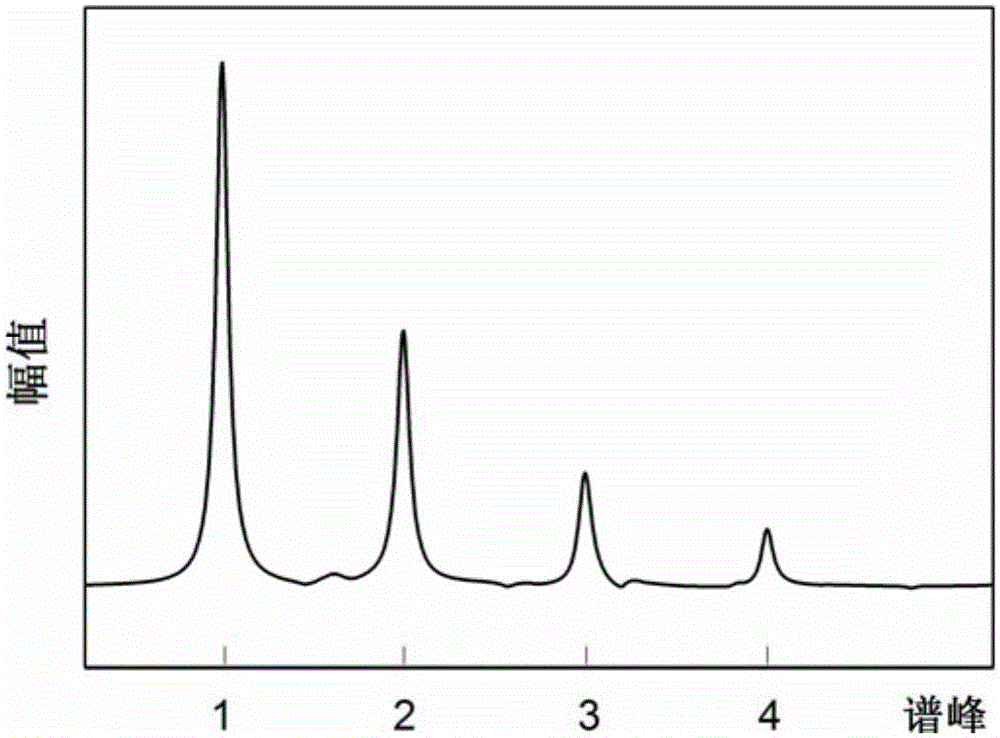 Index signal de-noising method