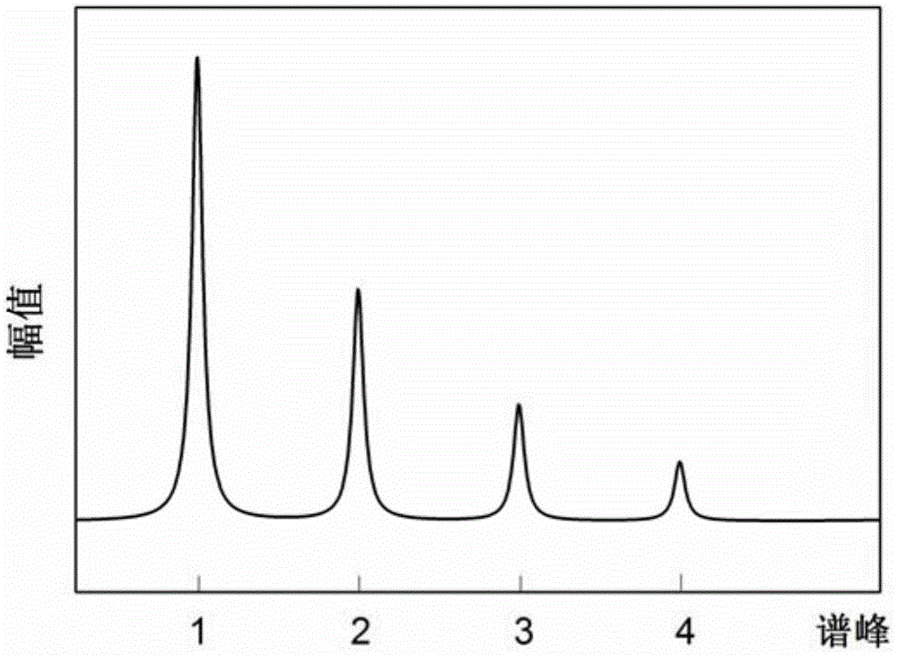 Index signal de-noising method