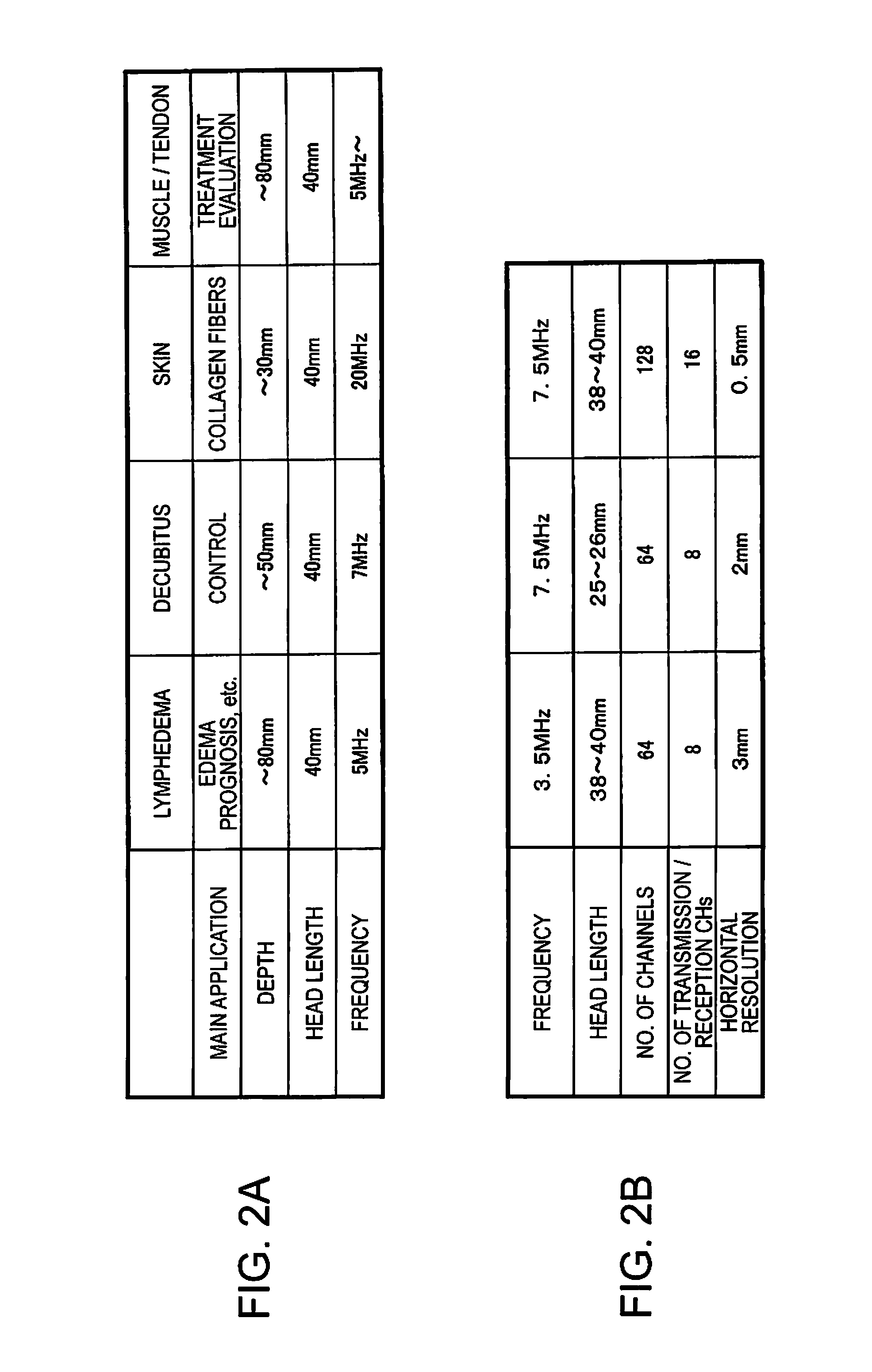 Ultrasonic measurement apparatus, ultrasonic head unit, ultrasonic probe, and ultrasonic imaging apparatus