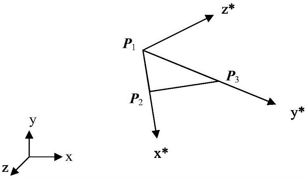 Triangle intersection detection method applied to remote-operation 3D visual simulation