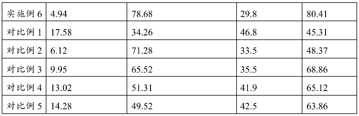 Glossy ganoderma polysaccharide granules and preparation method and application thereof