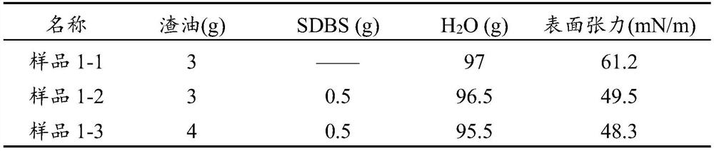 Composite dust suppressant as well as preparation method and application thereof