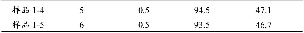 Composite dust suppressant as well as preparation method and application thereof