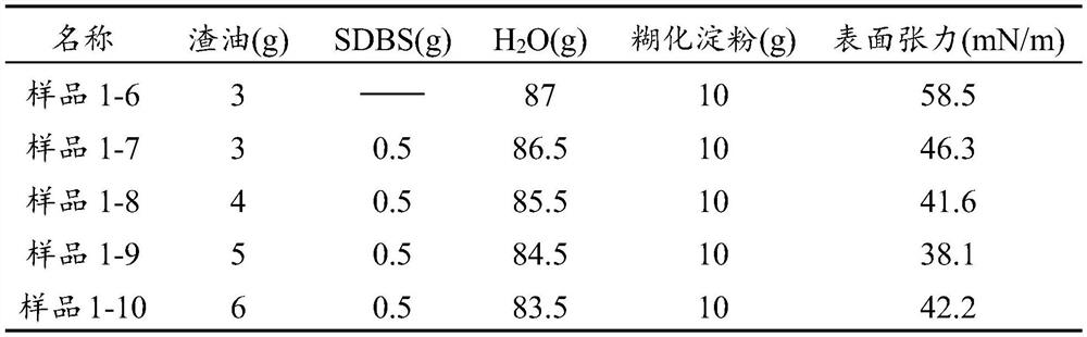 Composite dust suppressant as well as preparation method and application thereof