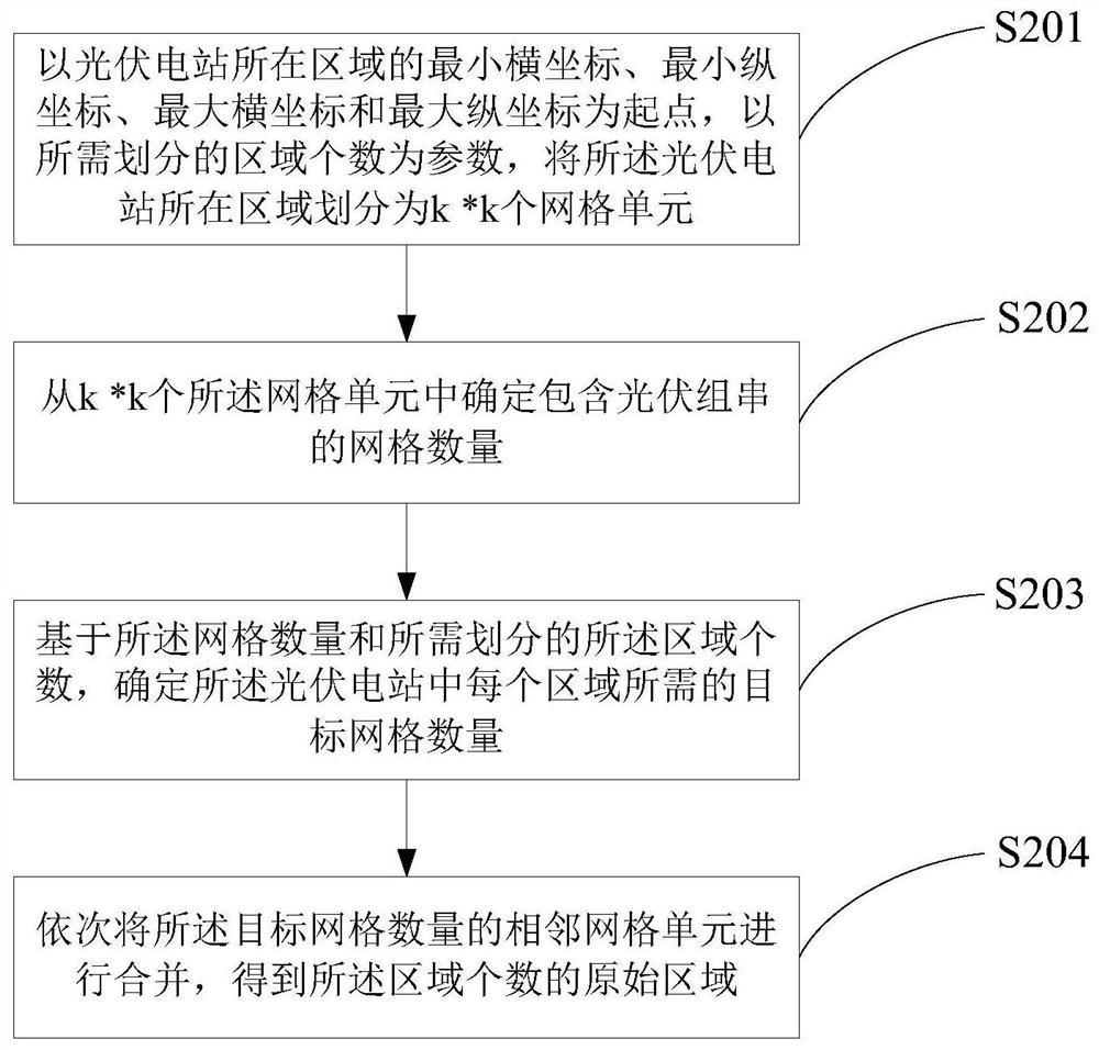 Regional division method and device for photovoltaic power station