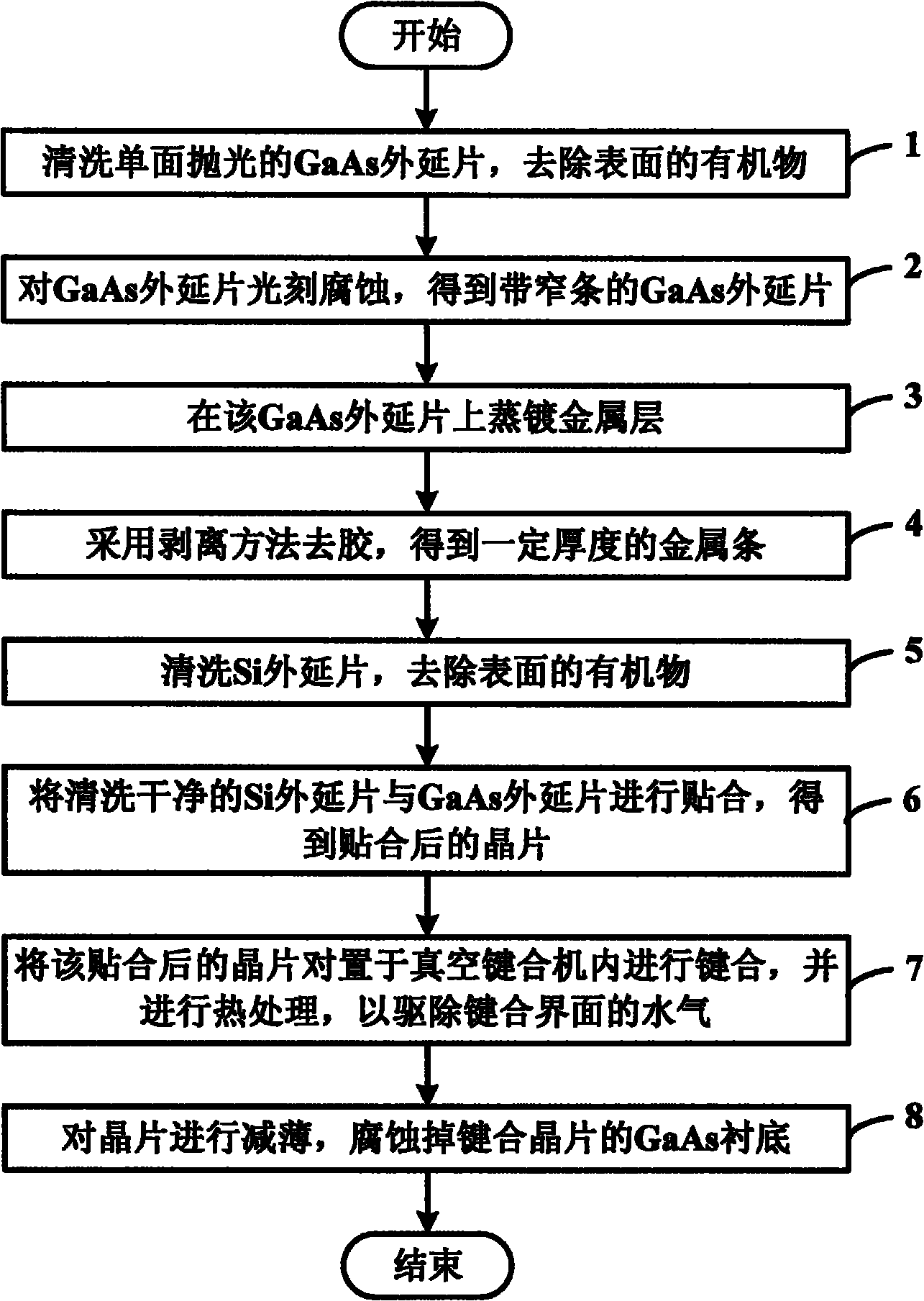 Method for performing low-temperature metal bonding on GaAs and Si