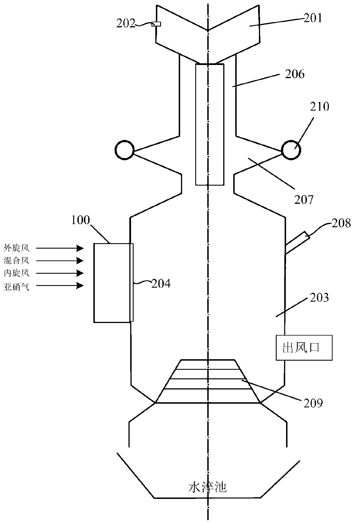 Combustion supporting device processing nitrous gas and three-waste integrated reactor