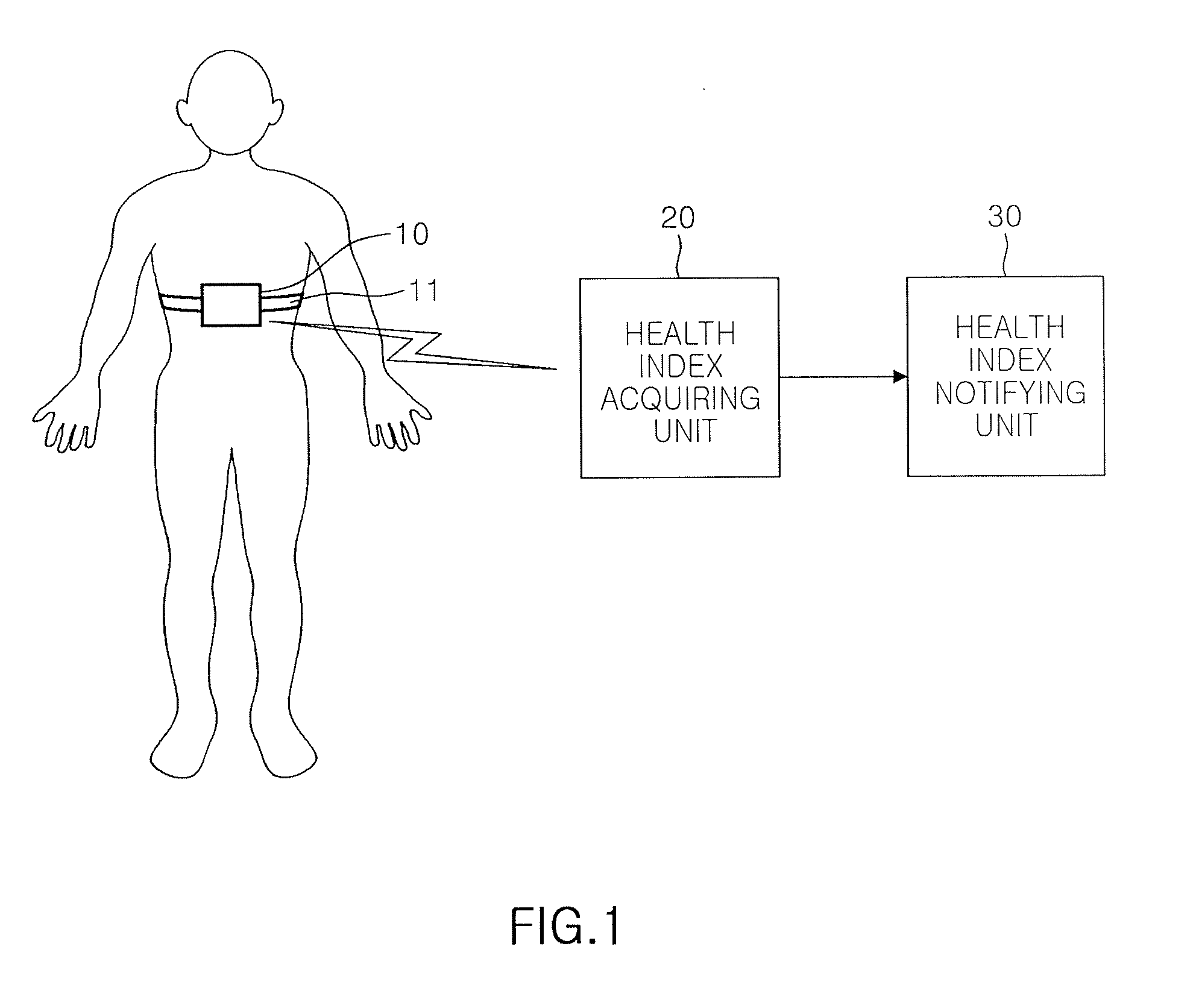 Apparatus and method for monitoring health index using electroconductive fiber