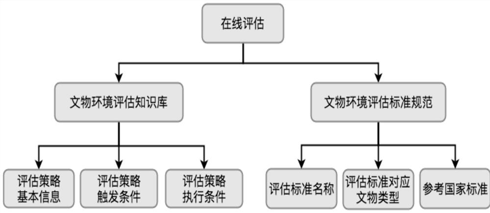 Museum cultural relic protection system based on environmental data acquisition and monitoring