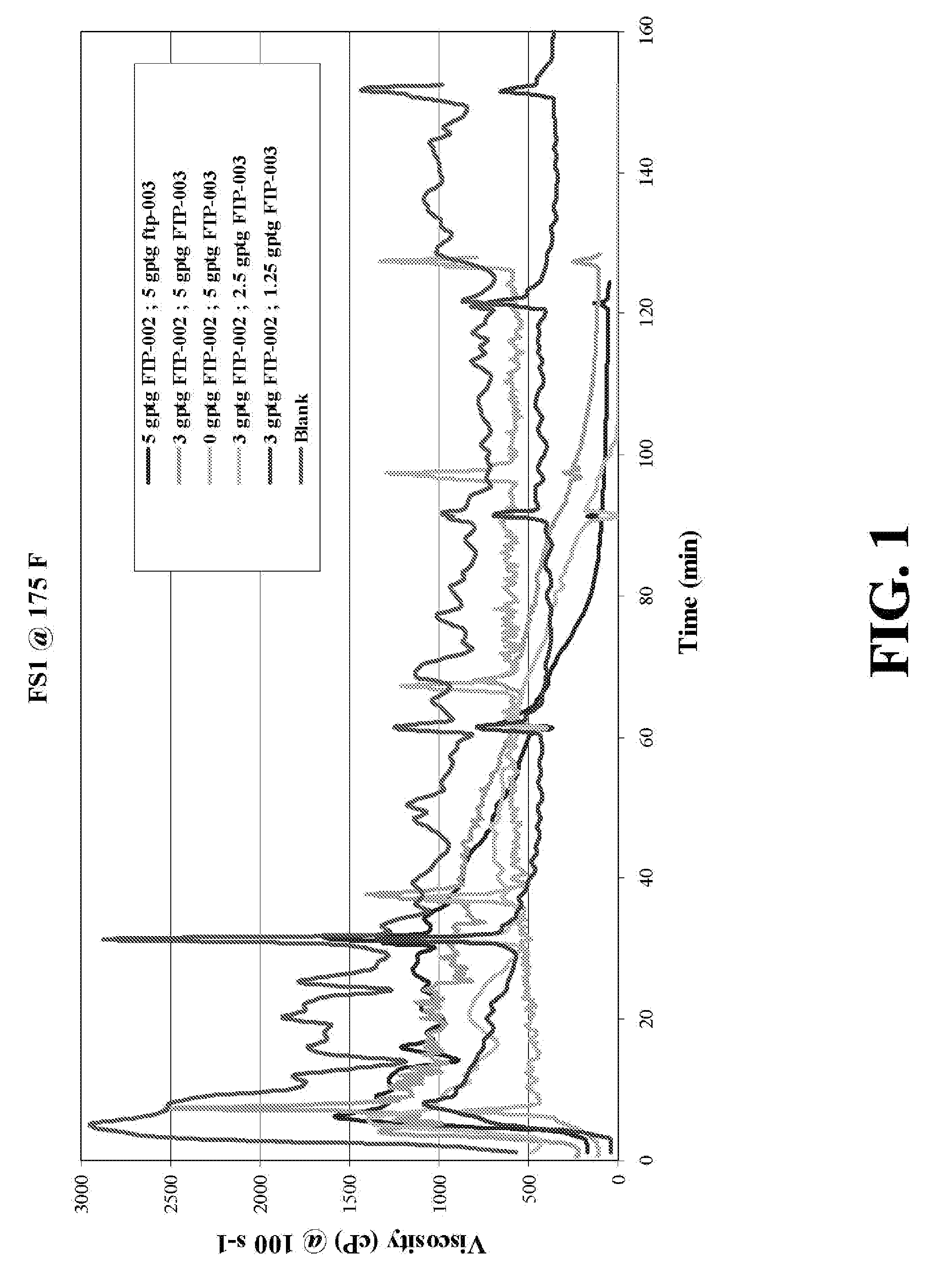 Oxidative systems for breaking polymer viscosified fluids