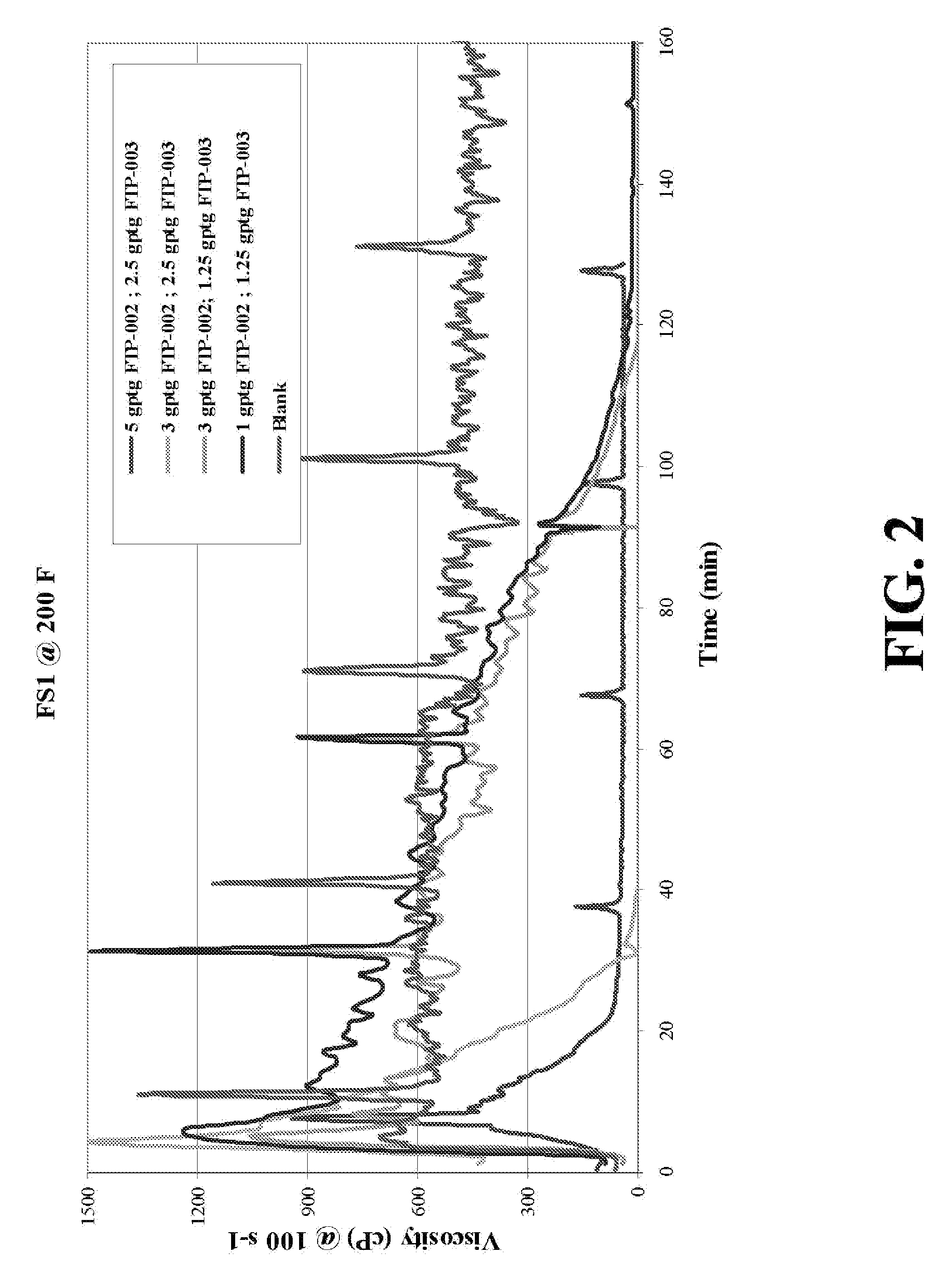 Oxidative systems for breaking polymer viscosified fluids