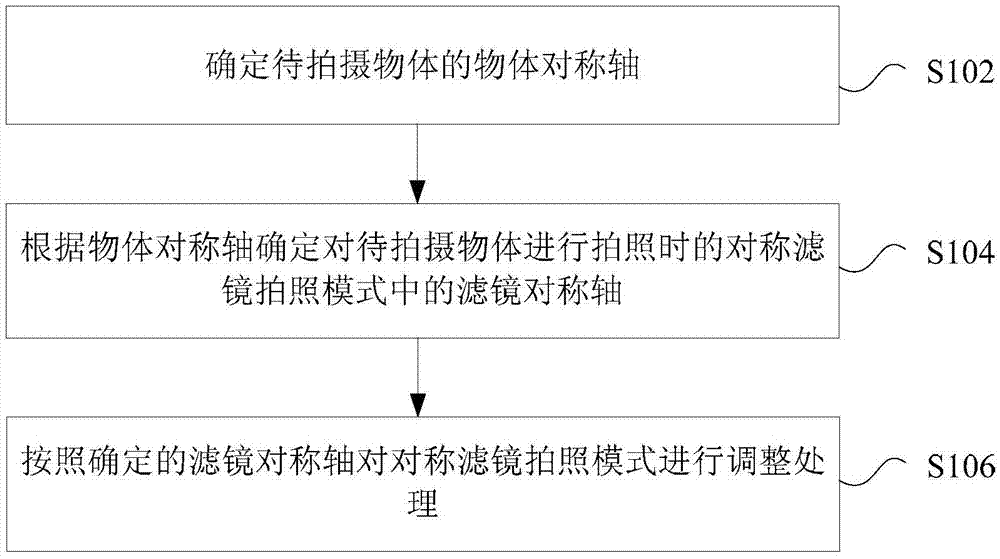 Camera mode processing method and device