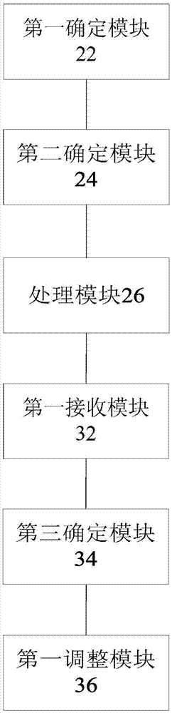 Camera mode processing method and device