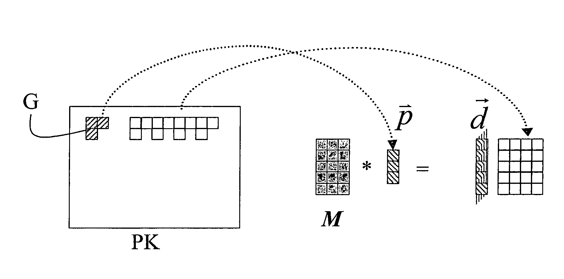 Method for encoding/decoding signals with multiple descriptions vector and matrix