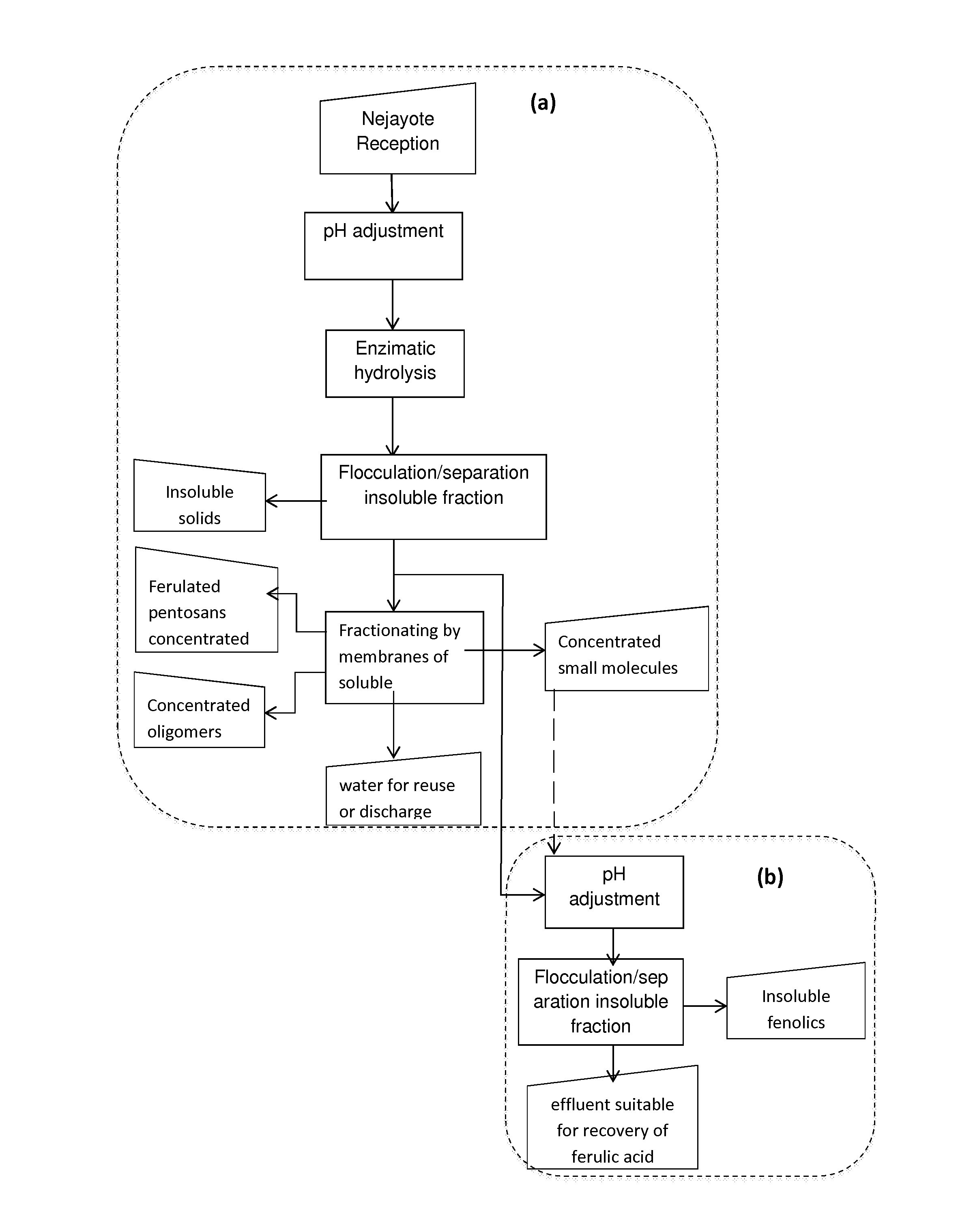 Method and system for the integral treatment of wastewater from the maize industry