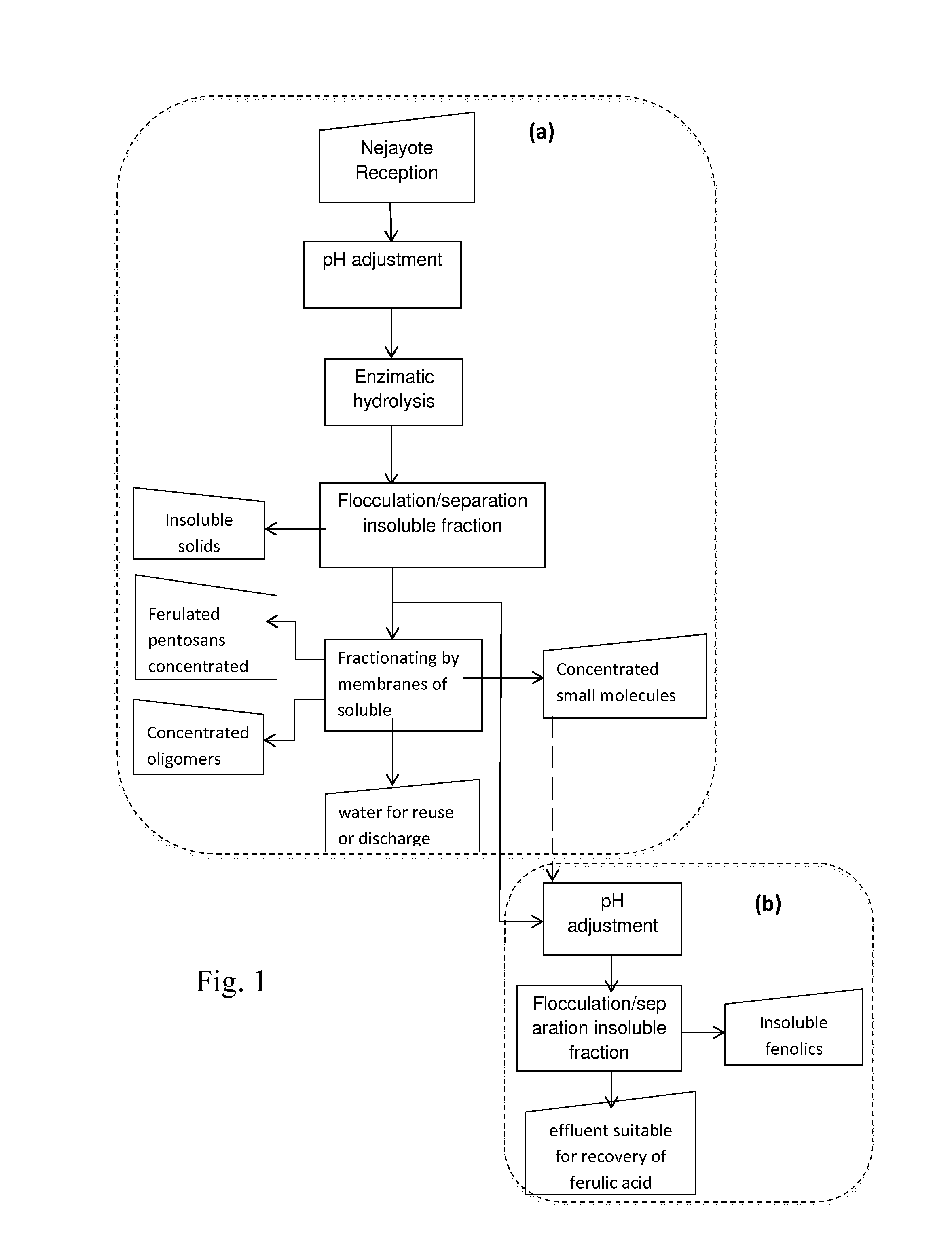 Method and system for the integral treatment of wastewater from the maize industry