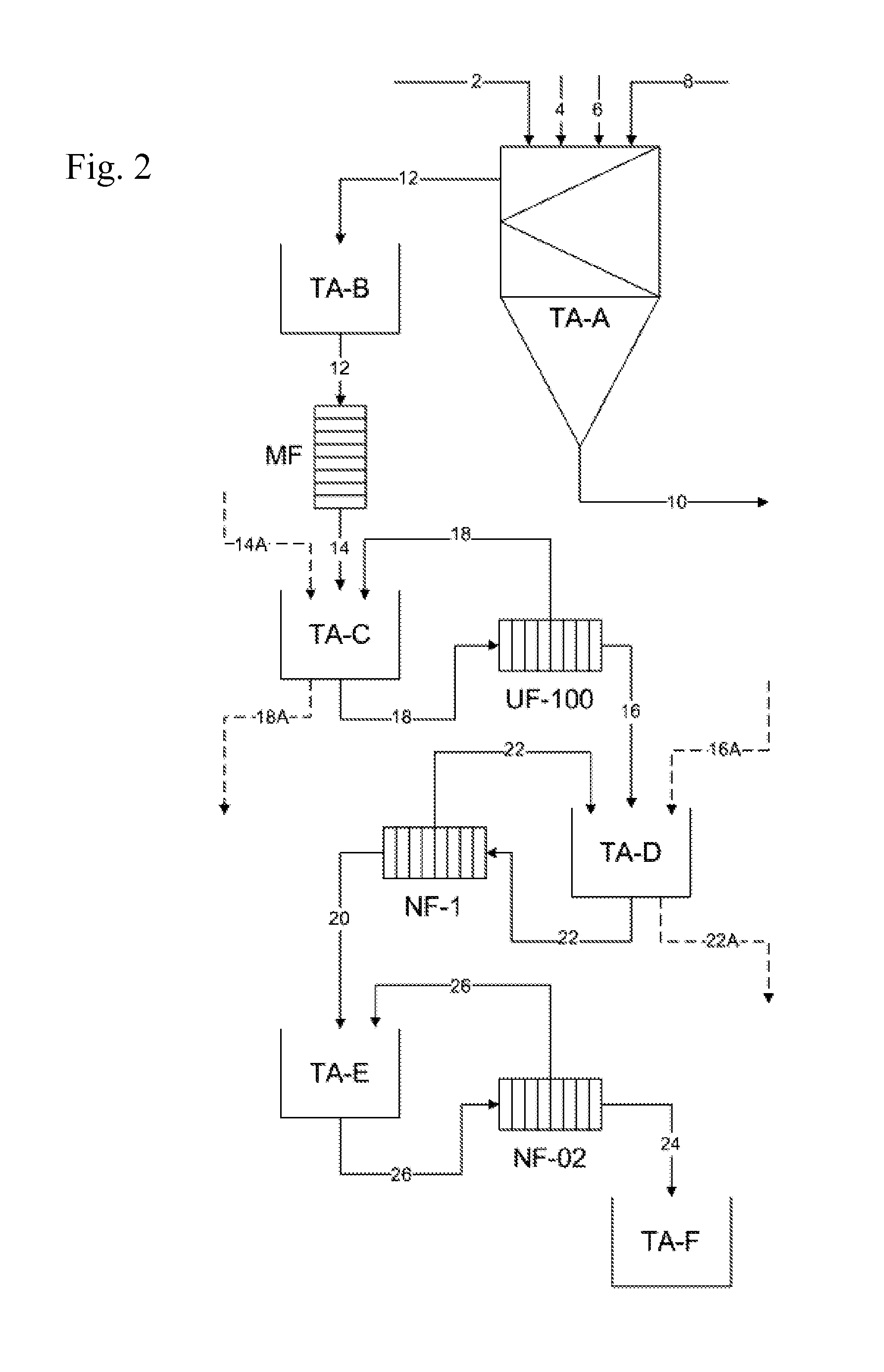 Method and system for the integral treatment of wastewater from the maize industry