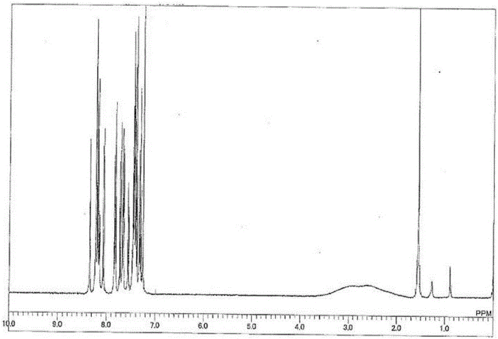 Material for organic electroluminescent elements, and organic electroluminescent element using same