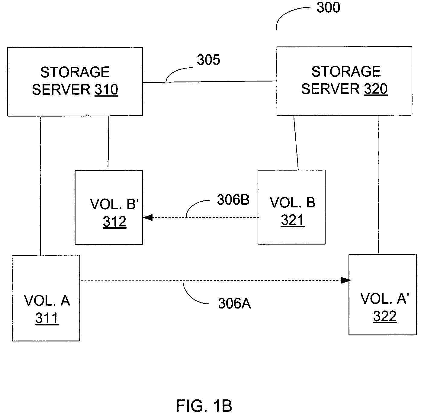 Apparatus and a method to eliminate deadlock in a bi-directionally mirrored data storage system