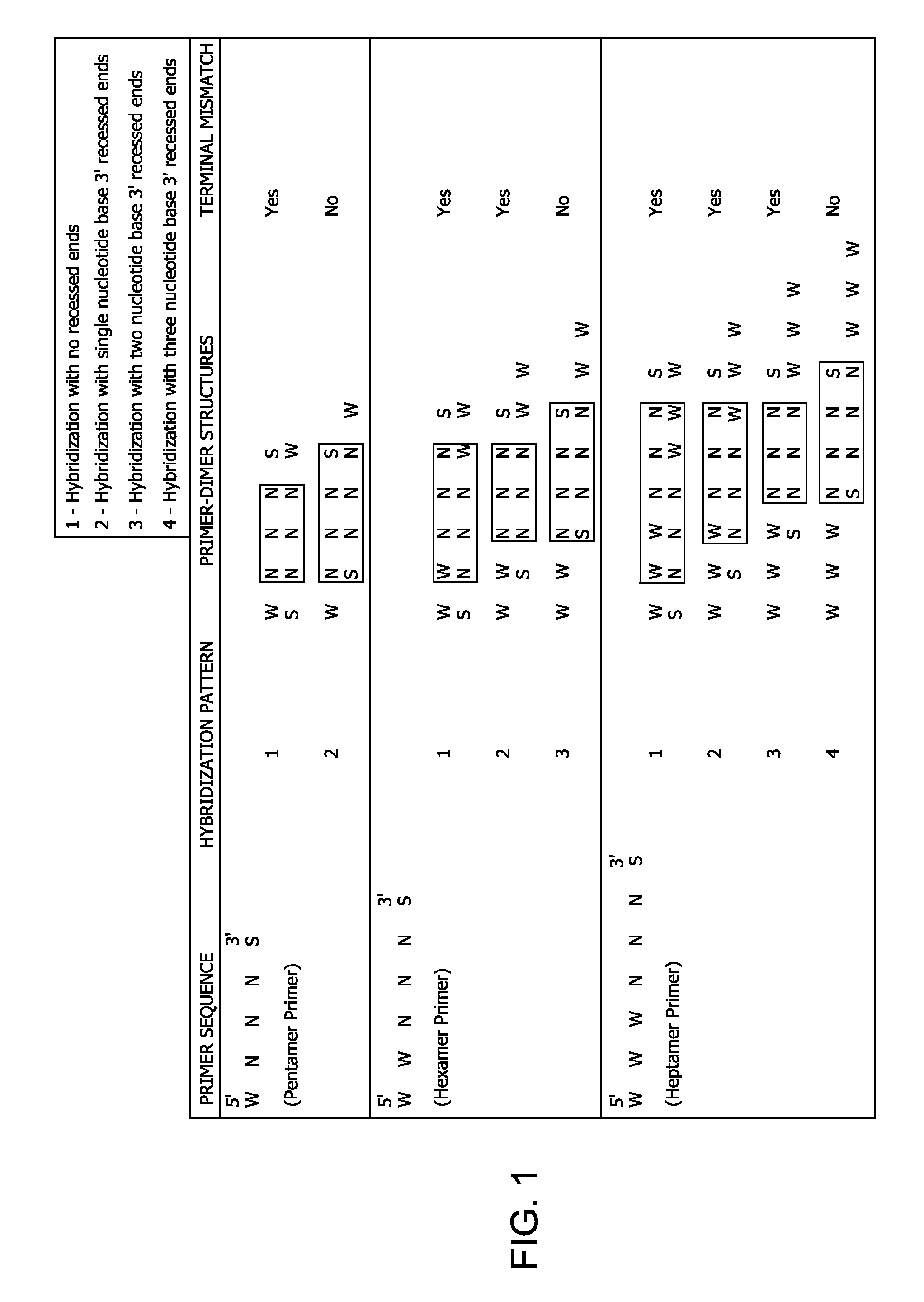 Methods and kits for reducing non-specific nucleic acid amplification