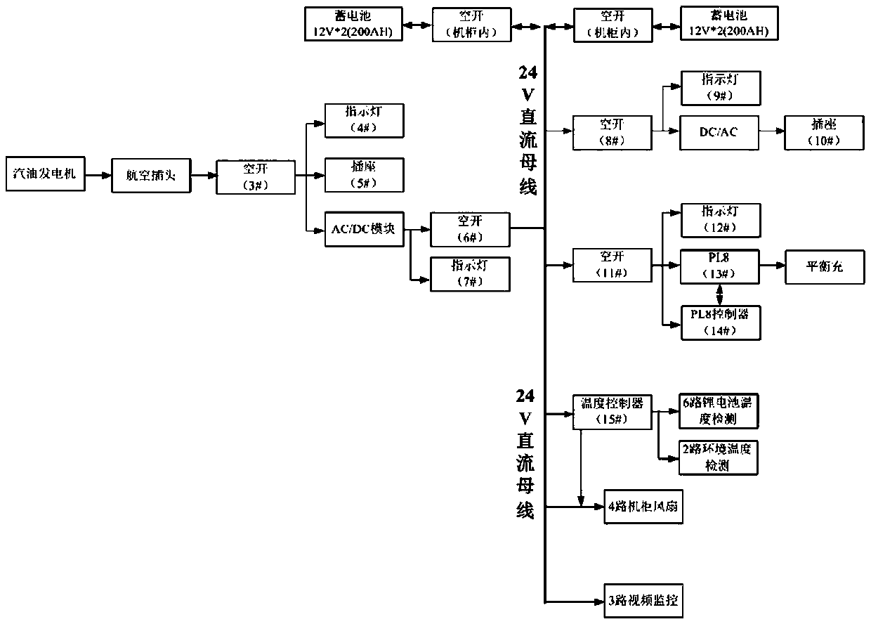 Disaster recovery backup vehicle-mounted emergency charging method for routing inspection UAV (unmanned aerial vehicle) motorcade