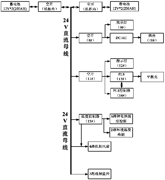 Disaster recovery backup vehicle-mounted emergency charging method for routing inspection UAV (unmanned aerial vehicle) motorcade