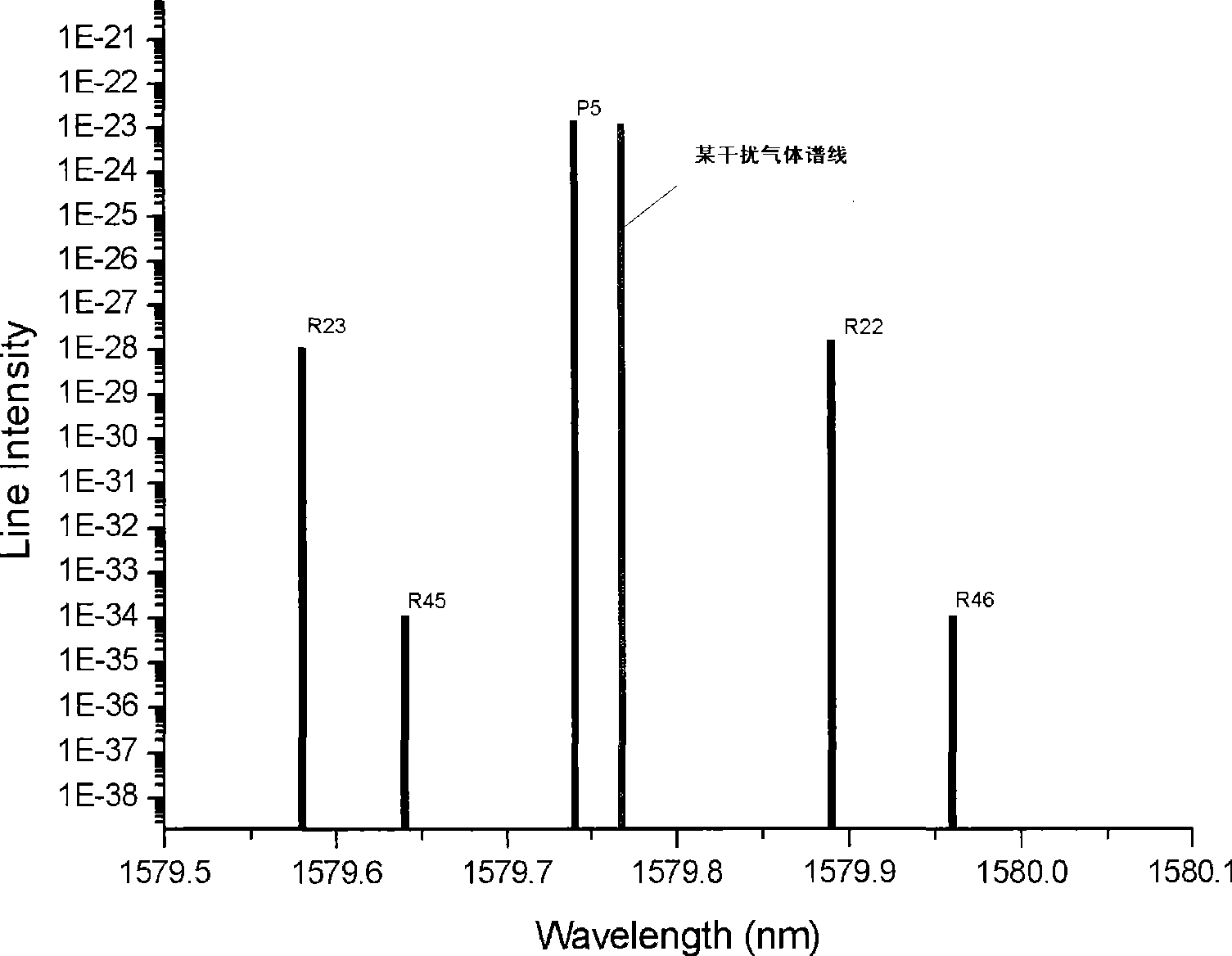 Laser absorption spectrum trace amount gas analysis method and apparatus using the same