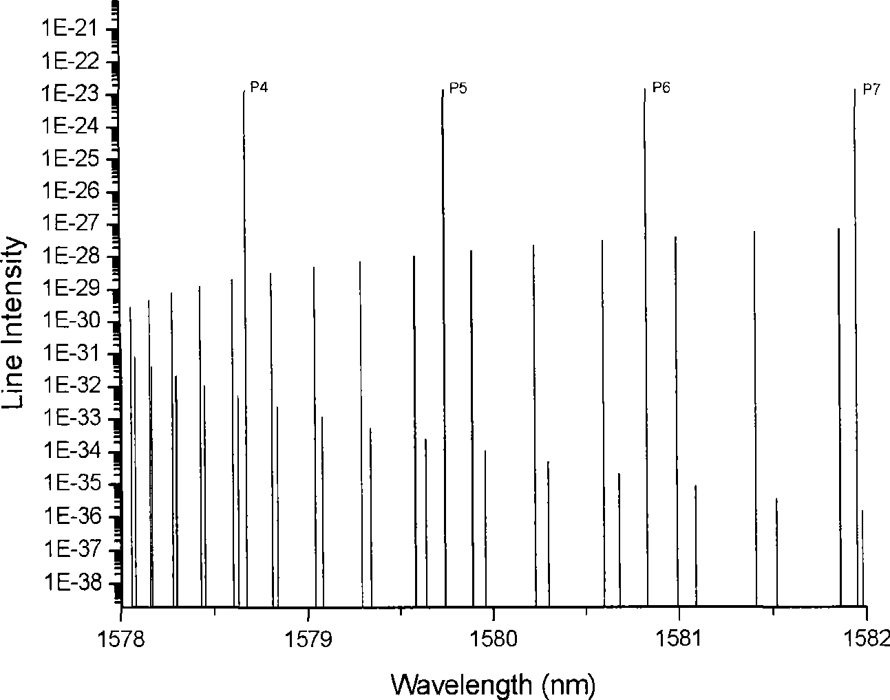 Laser absorption spectrum trace amount gas analysis method and apparatus using the same