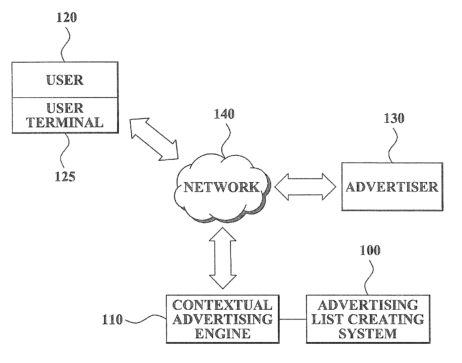 Method and system for creating advertisement-list which divides big advertiser's advertising information