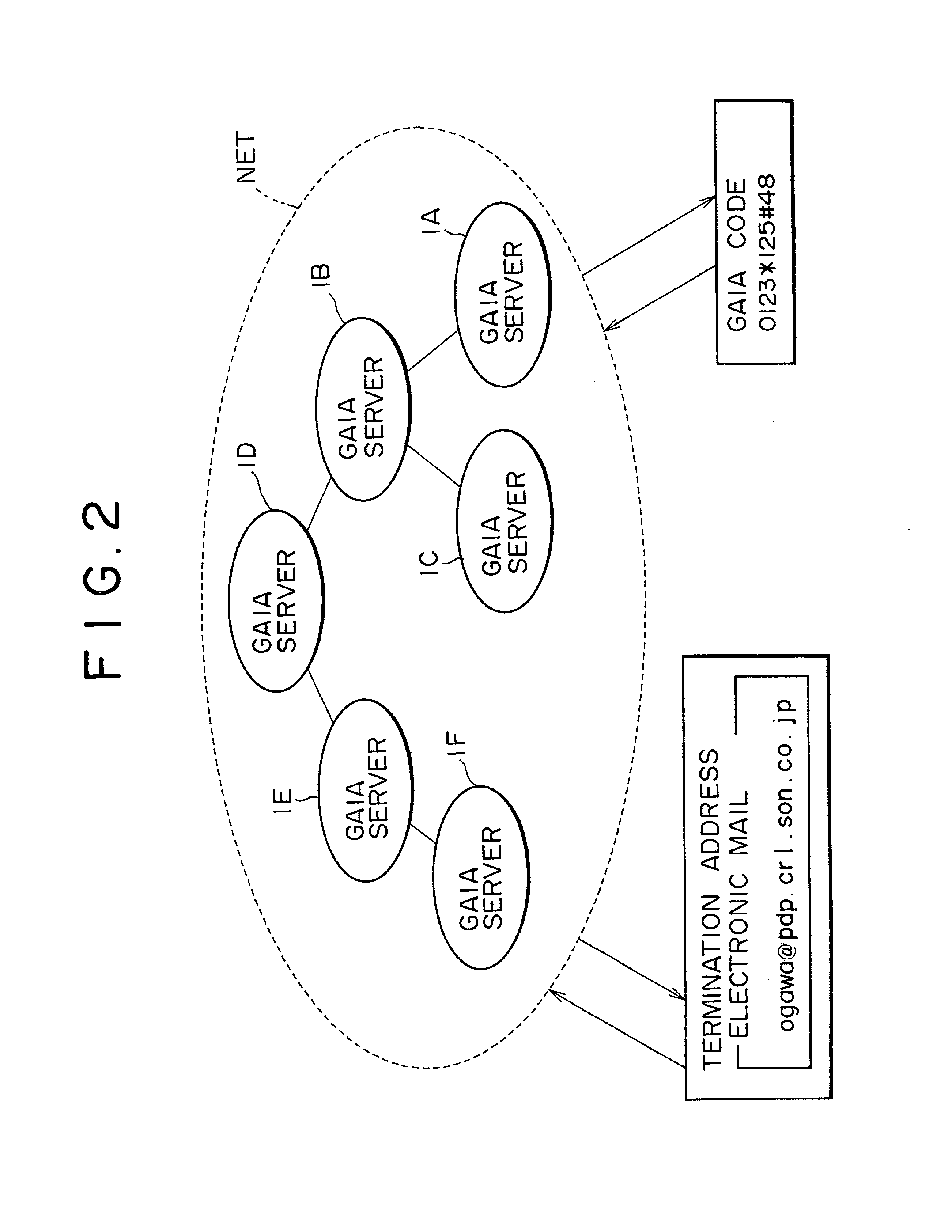 Information processing apparatus, information processing method and identification code