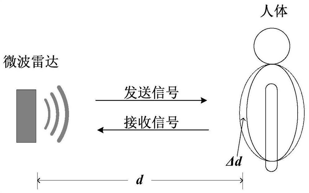 Vital sign detection device, method and system