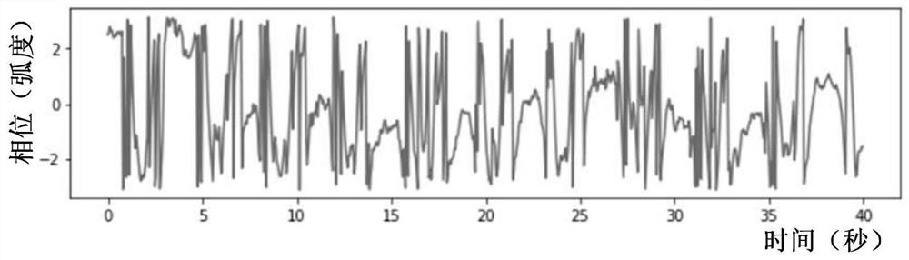 Vital sign detection device, method and system